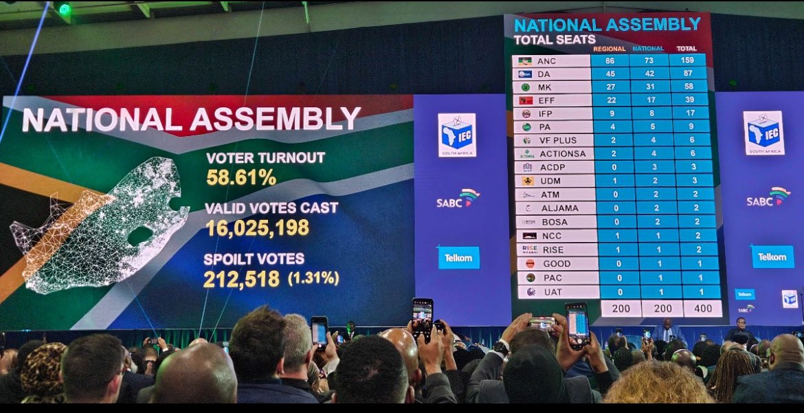 advocatemahere's tweet image. 🟣After knowing that this is how an election is done, how do they come and observe a Zim election then attend the inauguration with a smile saying zvese bho? Musazodaro asi.

We need new leaders.🇿🇼