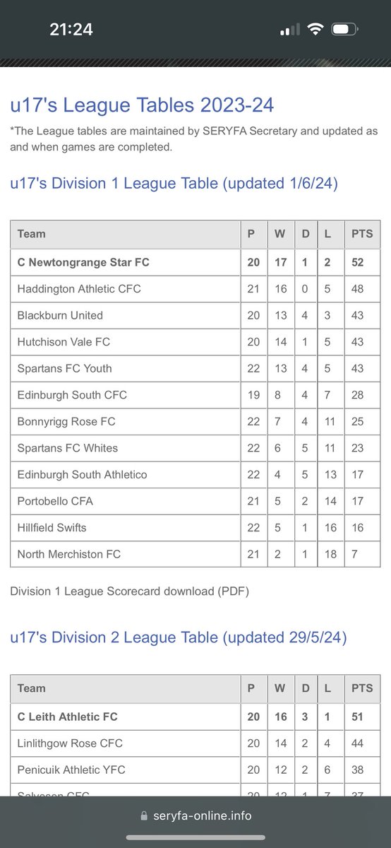 Newtongrange Star FC 2007 tweet media