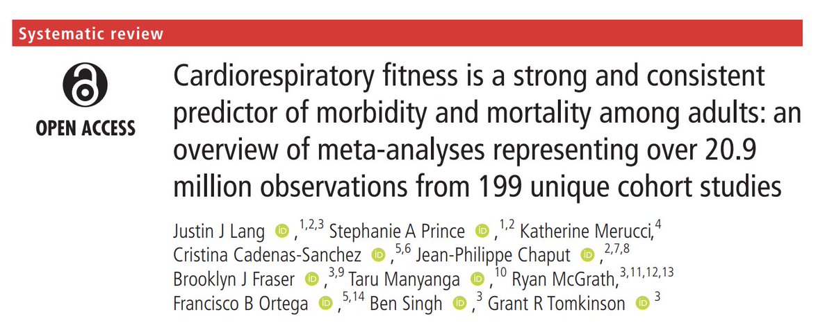 ranulf_crooke's tweet photo. One of the most potent ways to enhance life to live happier, healthier and longer 👉 https://t.co/MN6acYpWH6 
Check out where you stand here: 📈 https://t.co/woJRVV1WSj 
A staggering 20.9 million observations, demonstrates higher CRF is a strong predictor of all cause mortality. https://t.co/UTmNErNpxE