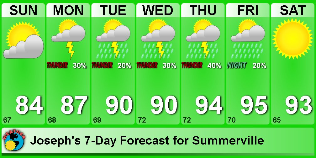 Happy Last Week of School! Not looking to well weather wise as we have a chance of thunderstorms every day Monday through Friday. Temperatures will be roasting hot in the mid 90's for our highs. Everyone have a great Last Week of School!
#GoBigGreen
<a href="/SummervilleWave/">Summerville High School</a>