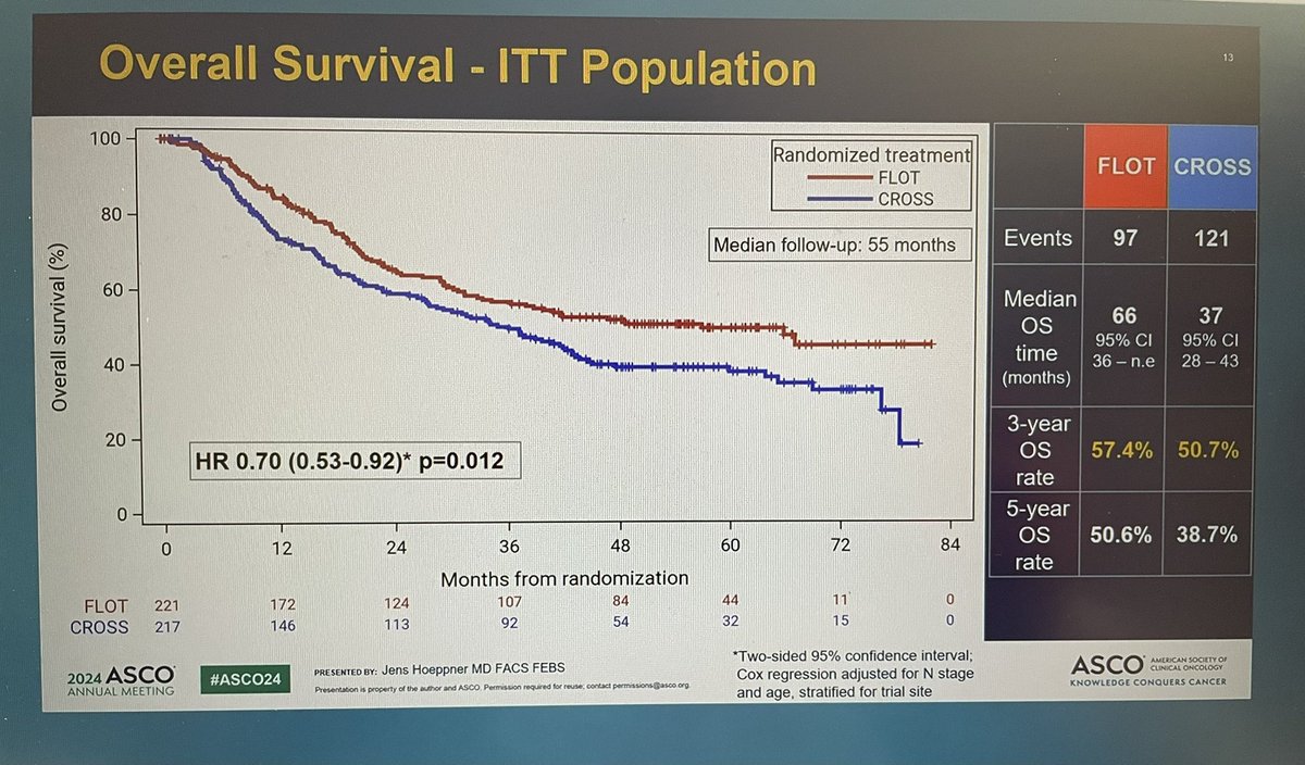 Jun Gong tweet media