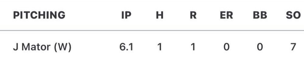 Joel Mator (@mator_joel) on Twitter photo Dominant pitching performance yesterday against Southgate Anderson to win the district title! Had a no hitter until the last inning. Onto regionals on Wednesday. <a href="/Trenton_Trojans/">TrojanBaseballNation</a> @Trenton_ATC <a href="/ColdWeatherBats/">Cold Weather Bats</a> <a href="/PrepBaseballMI/">Prep Baseball Michigan</a> <a href="/BossJake/">Jake Boss</a> <a href="/TracyJSmith13/">Tracy Smith</a> <a href="/CoachBezel/">Eric Bezel</a> Dominant pitching performance yesterday against Southgate Anderson to win the district title! Had a no hitter until the last inning. Onto regionals on Wednesday. <a href="/Trenton_Trojans/">TrojanBaseballNation</a> @Trenton_ATC <a href="/ColdWeatherBats/">Cold Weather Bats</a> <a href="/PrepBaseballMI/">Prep Baseball Michigan</a> <a href="/BossJake/">Jake Boss</a> <a href="/TracyJSmith13/">Tracy Smith</a> <a href="/CoachBezel/">Eric Bezel</a>