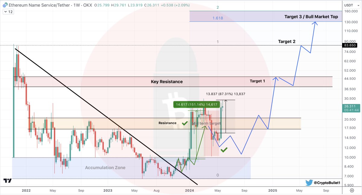 CryptoBullet tweet media