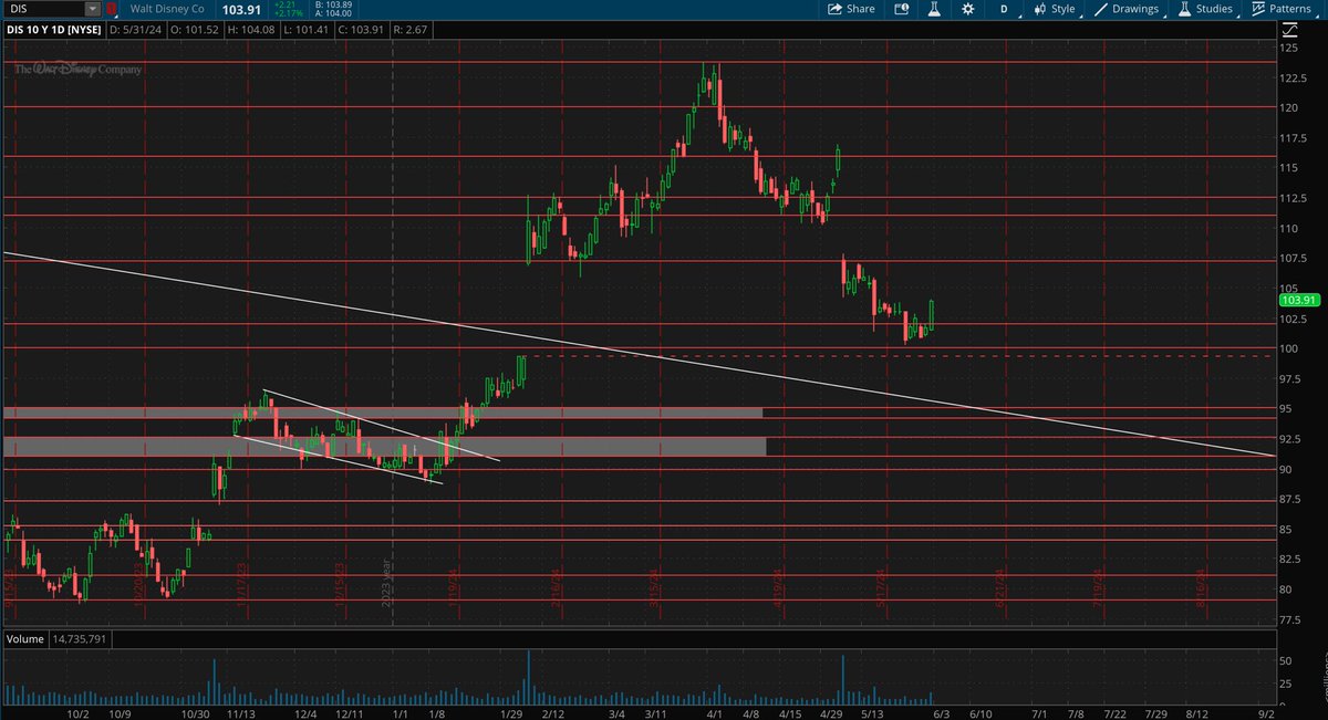 TheStockWatch tweet media
