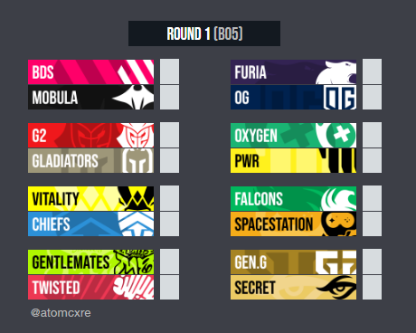 codyvRL's tweet photo. LONDON MAJOR SHEETS

$50 prediction contest. While I'm working on scoring the EU open qual #6, you should fill out your London Major predictions (link in comments). Same scoring as EU Open Qual #6. https://t.co/Enf3RzIuJ1
