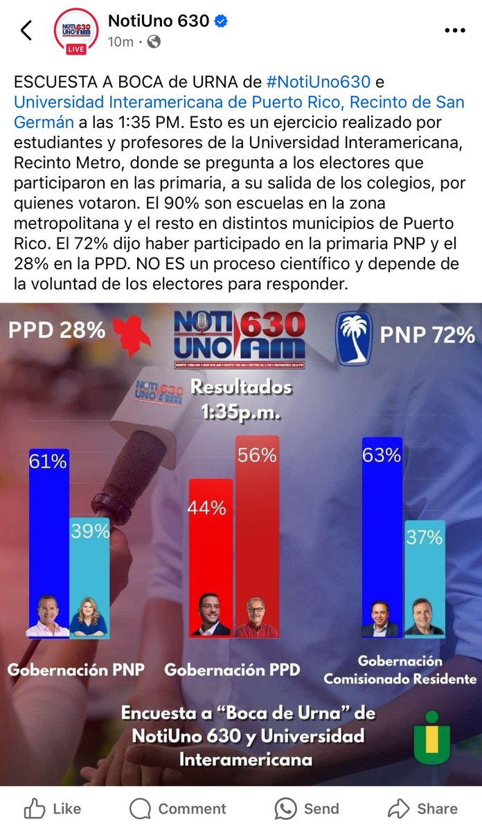 aprogresista's tweet photo. Exit Poll de @NotiUno y la Universidad Interamericana de Puerto Rico, Recinto de San Germán. https://t.co/zSzr8cH5Zr