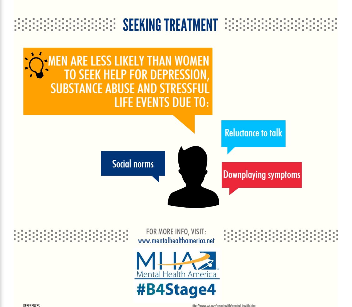 June is Men’s Mental Health Month. 1 in 8 men experience mental health issues, with suicide the 7th leading cause of death for American men. 20% have diagnosed conditions, but 40% won't talk about it. Let's end the stigma and support mental health for everyone!
