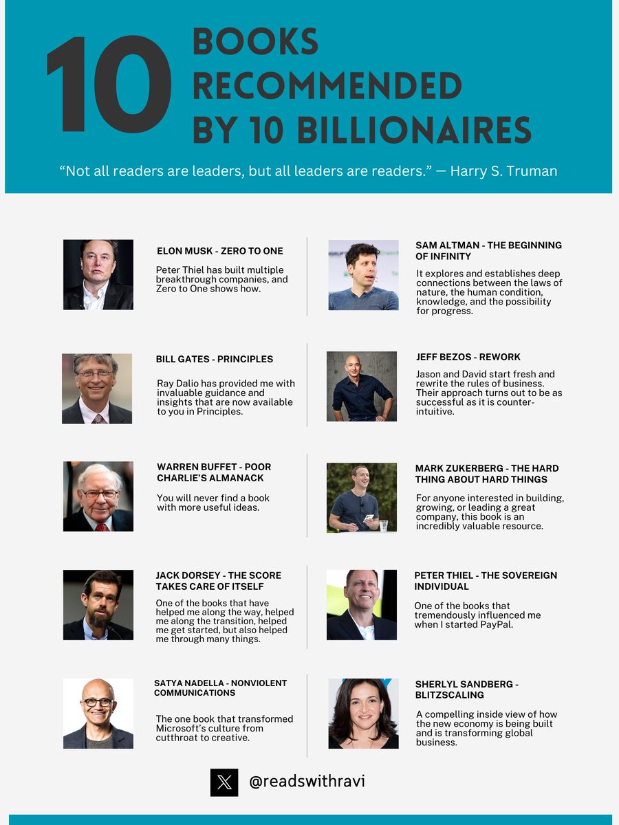 10 Books Recommended by 10 Billionaires ‼️