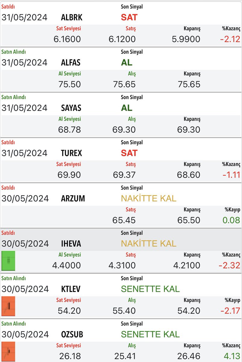 TraderKutalmis's tweet photo. #ALBEK #ALFAS #SAYAS #TUREX #ARZUM #IHEVA #KTLEV #OZSUB https://t.co/BEo4FBJRD5