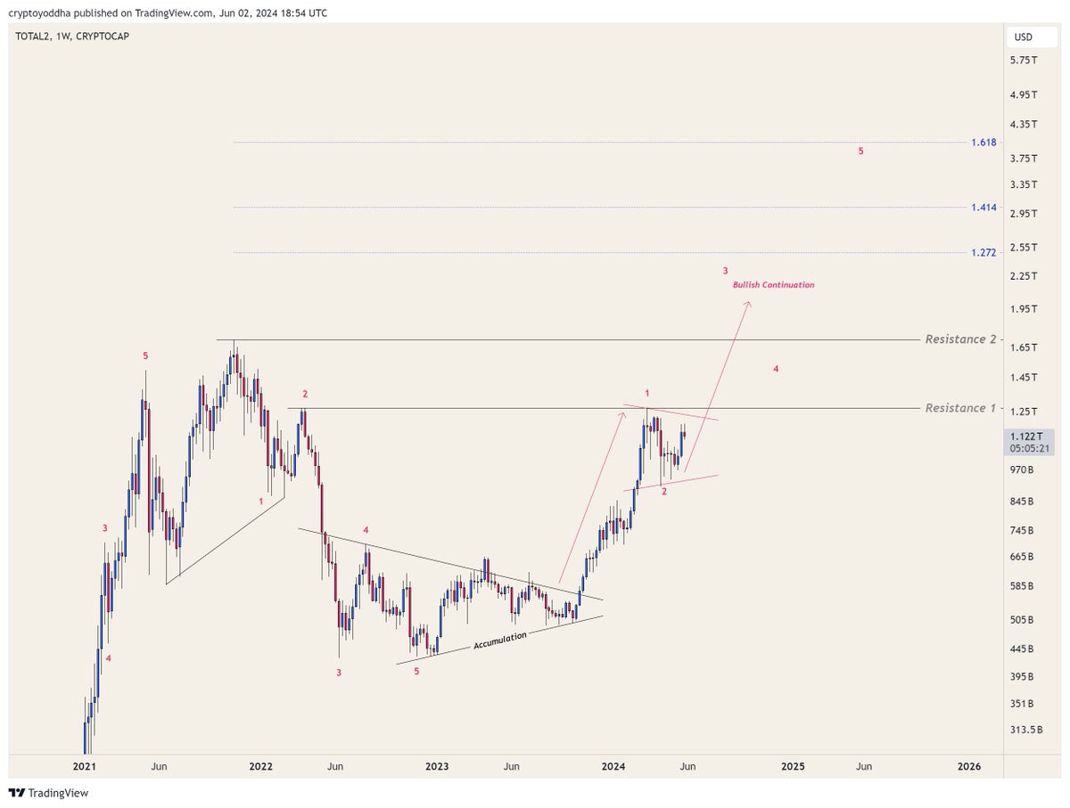CryptoYoddha's tweet photo. #Altcoins 

Your patience will be rewarded https://t.co/iPWQPw0tsk