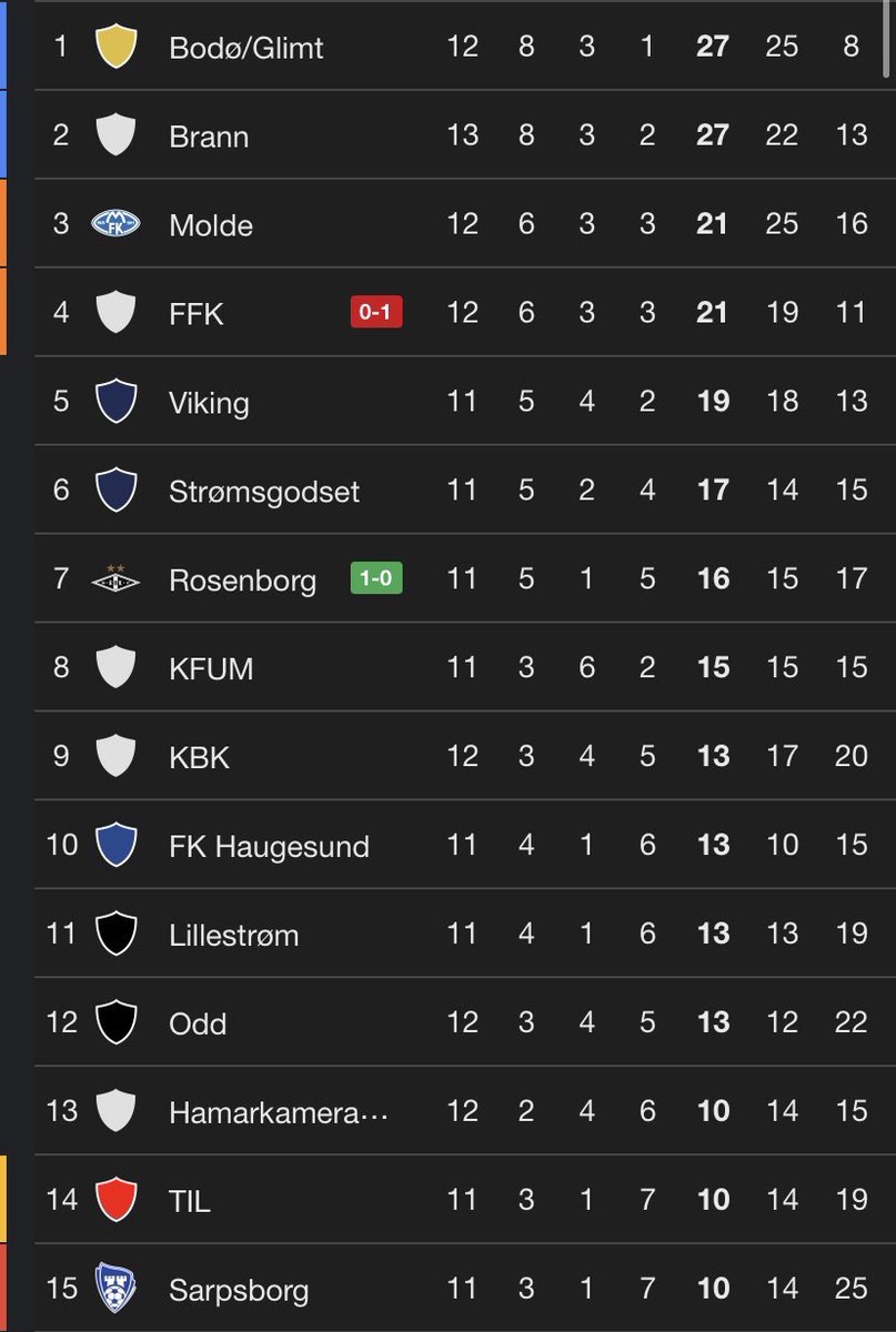 Lik om du kan se laget ditt🖤🤍🖤🤍