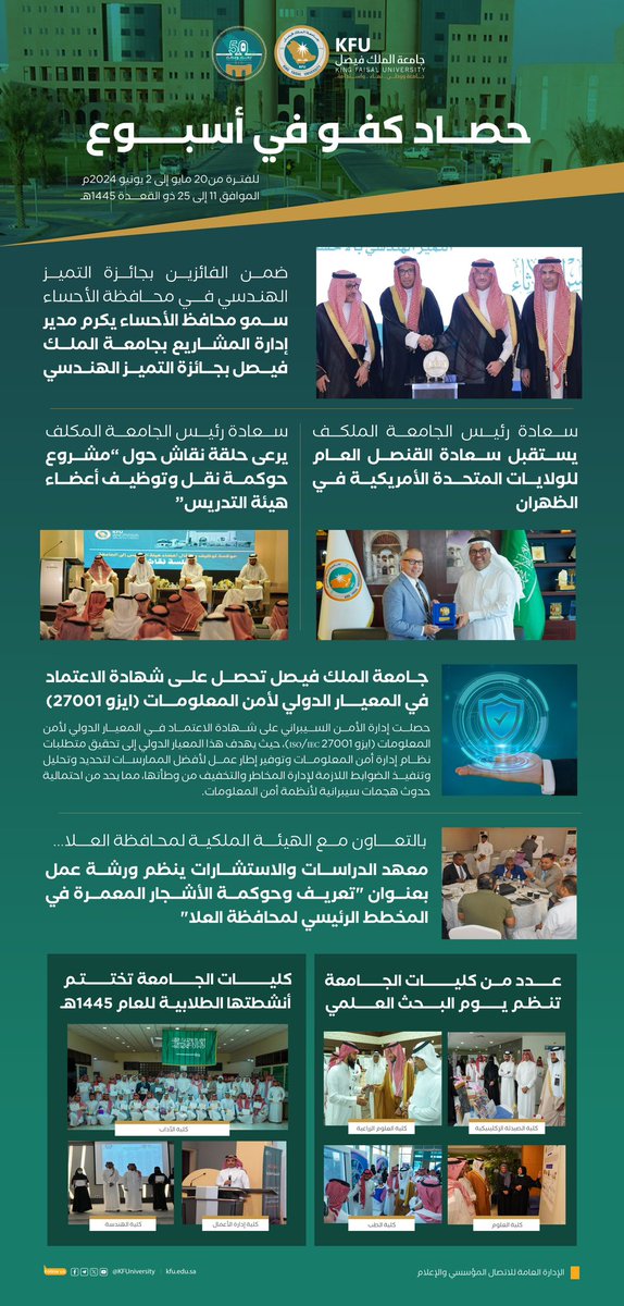 #حصاد_كفو 

رصد لأبرز أخبار وفعاليات #جامعة_الملك_فيصل في أسبوع.