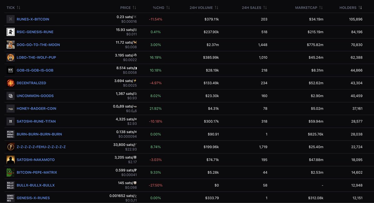 Sanj 😶‍🌫️ tweet media