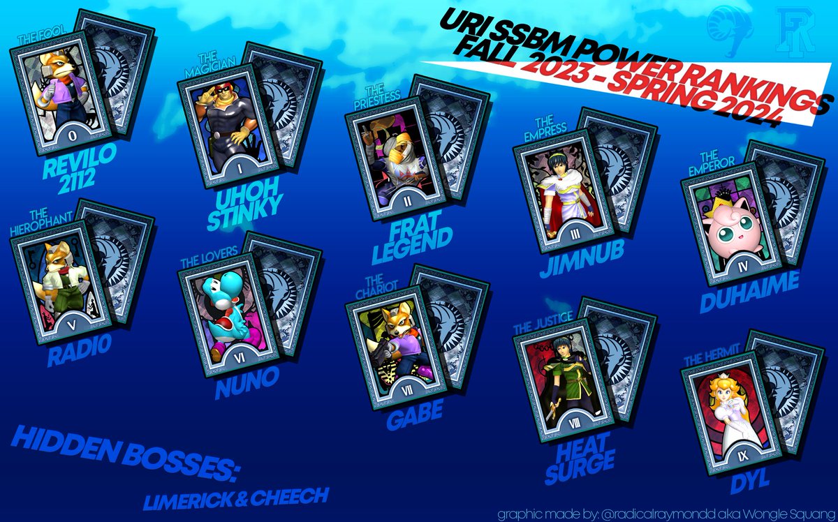 Can't have a PR drop without showing some love to our Melee scene! Here's the URI 2023-2024 Melee PR!