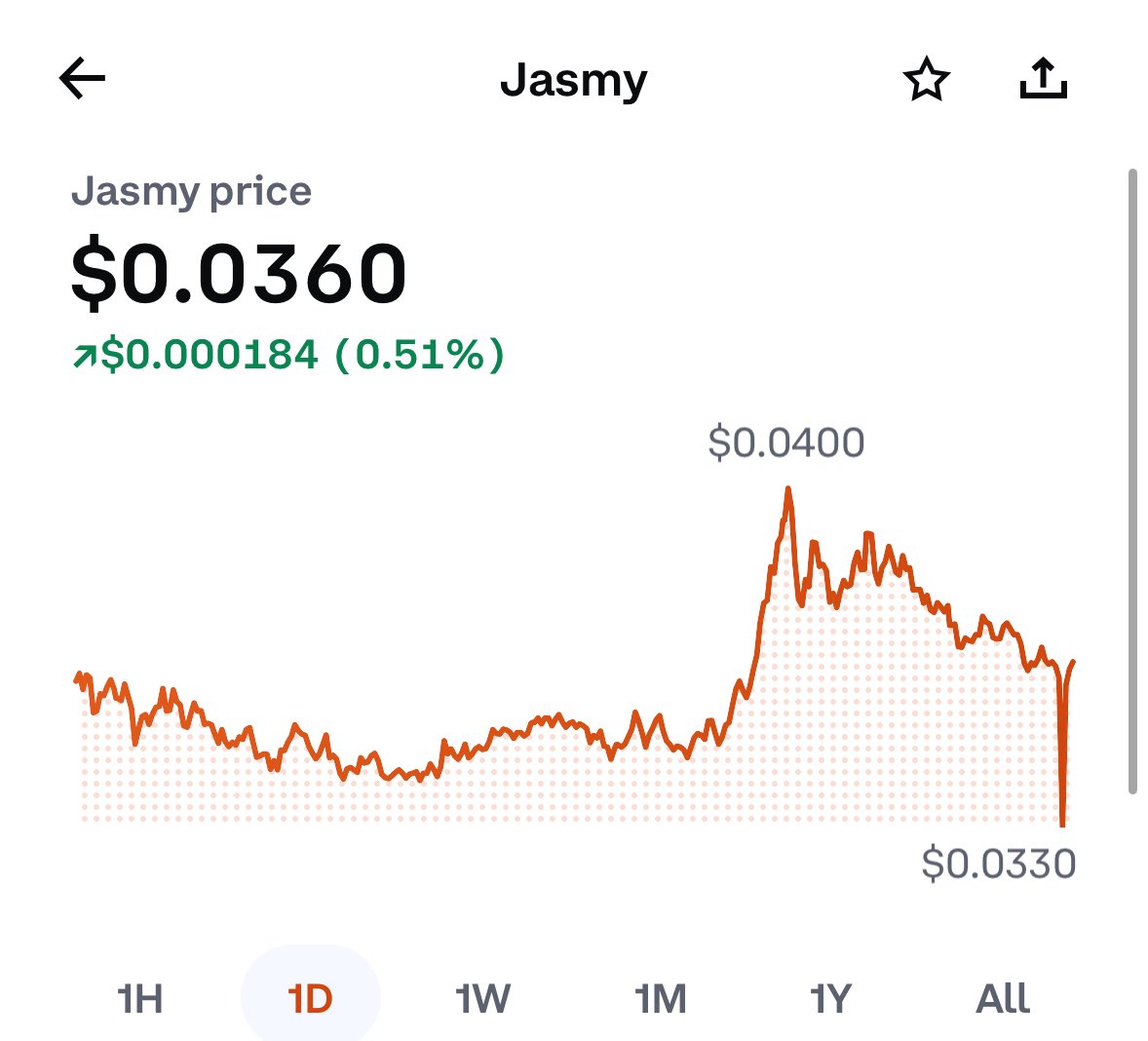 $JASMY market maker gone stop loss hunting . . .  🎣🧡
#justkeepswimming