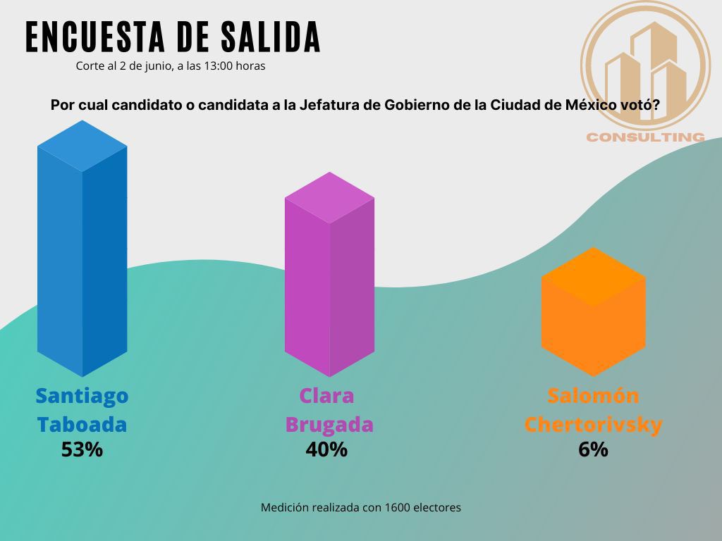 MiguelV52276842's tweet image. Pues así va marcha la #CDMX con el #JefeTaboada al frente
#ElCambioViene