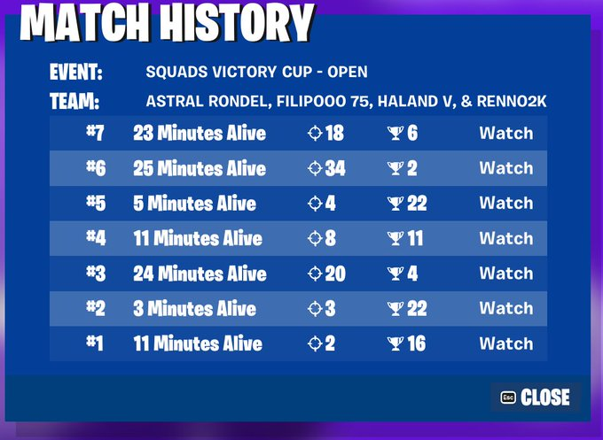 top 1.108 w/@meksonvv <a href="/renno2k/">Renno2k</a> @filipooofnlast  
last gra win=qual

@AstralESportGG