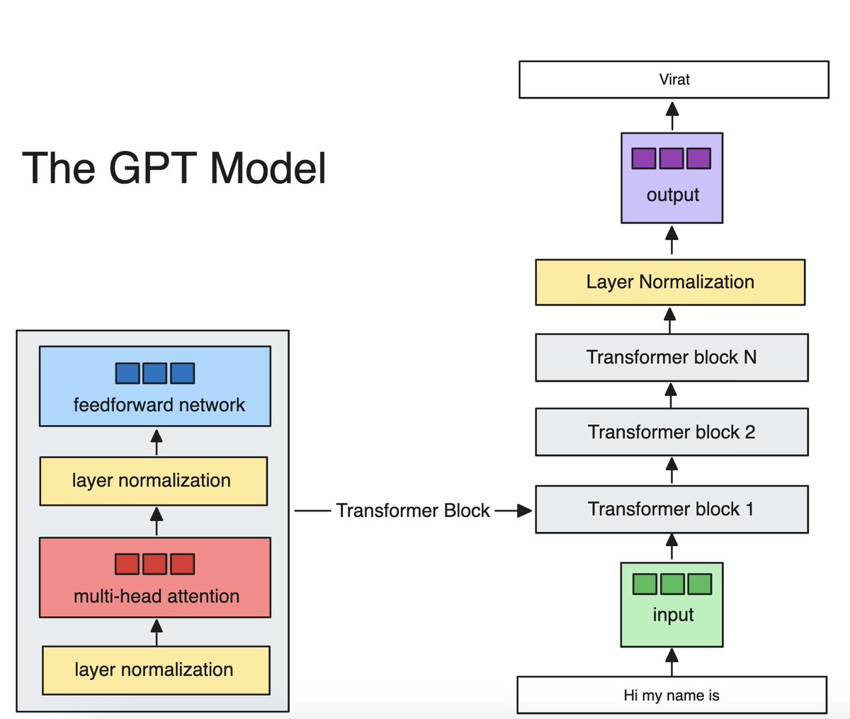 Virat Singh tweet media