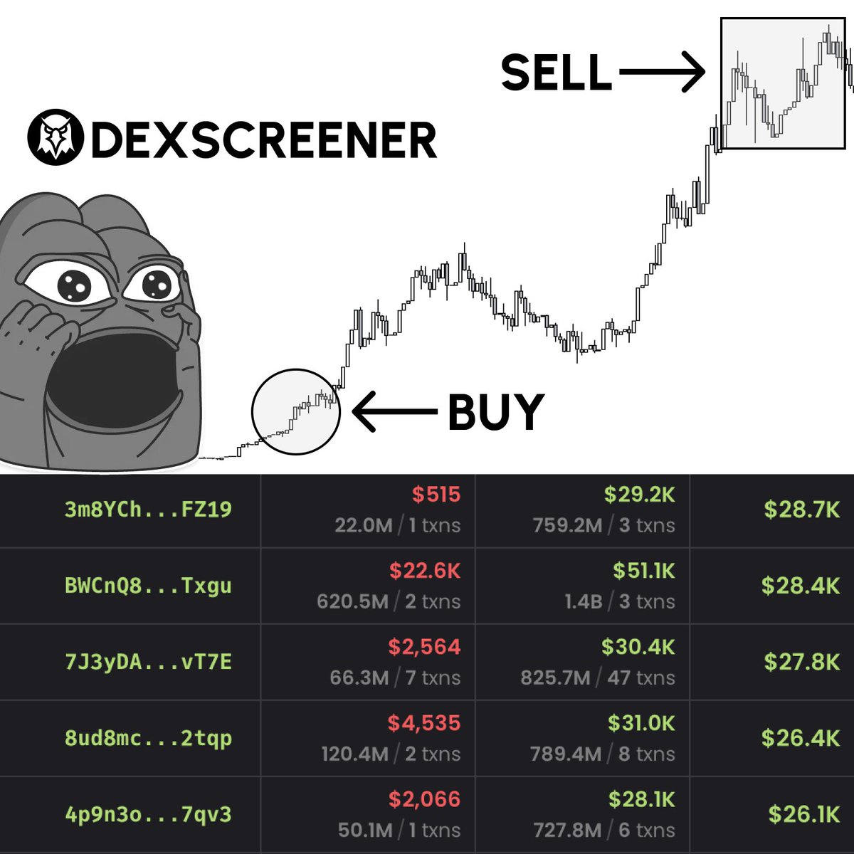 Dexscreener is the easiest tool for finding hidden gems!

You need to know how to use it properly.

🧵: These secrets will help you discover memecoins with potential 5-100x gains.