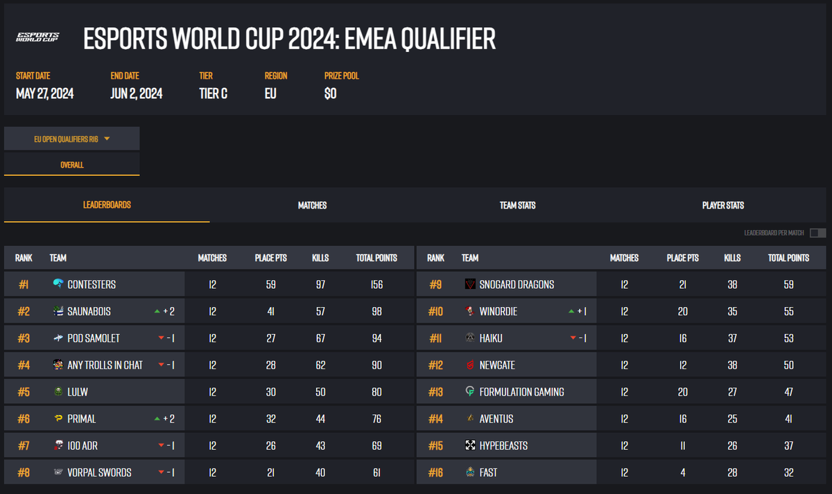 OConnell tweet media