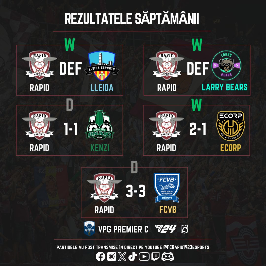 ⚽️ Last week results! 

A lot of draws... 😬😬😬

See u next week