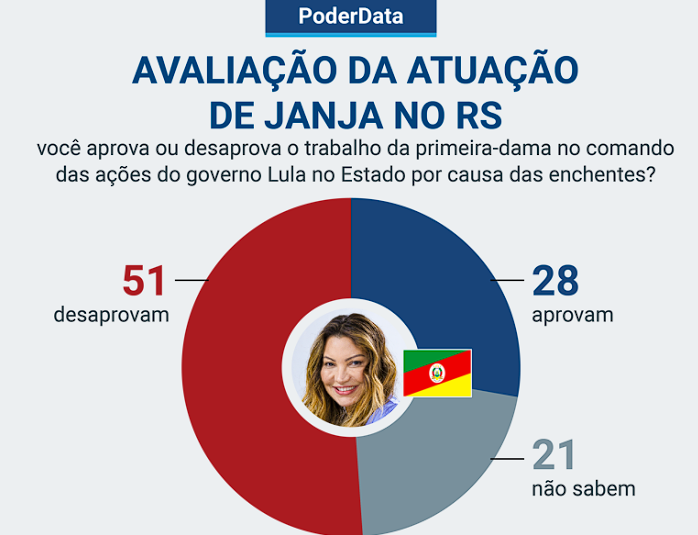 E a militância de redação dizendo que a Esbanja estava abafando nas redes...