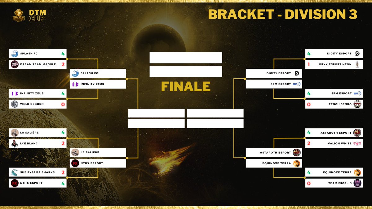 Dream Team Maggle (@dreamteammaggle) on Twitter photo ๐๐๐ซ๐ง๐ข๐๐ซ ๐๐๐ซ๐ซ๐ฬ ! ๐ฒ
Les huitiรจmes de finale de cette DTM Cup #3 se sont achevรฉs hier soir, offrant de trรจs beaux matchs. ๐
Nous sommes maintenant dans le dernier carrรฉ du tournoi, et le niveau s'intensifie ! Qui dรฉcrochera son billet pour les demi-finales ? ๐๏ธ ๐๐๐ซ๐ง๐ข๐๐ซ ๐๐๐ซ๐ซ๐ฬ ! ๐ฒ
Les huitiรจmes de finale de cette DTM Cup #3 se sont achevรฉs hier soir, offrant de trรจs beaux matchs. ๐
Nous sommes maintenant dans le dernier carrรฉ du tournoi, et le niveau s'intensifie ! Qui dรฉcrochera son billet pour les demi-finales ? ๐๏ธ
