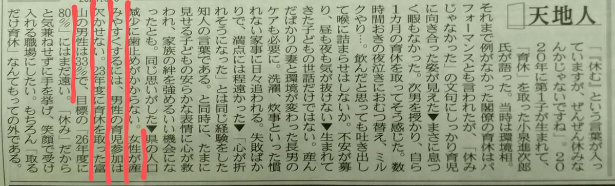 #北日本新聞
#天地人
#育休

今朝の1面。
これね、奥さんが旦那さんに休んで欲しい日や、やって欲しい事は家庭ごとに様々なんだよ。育児とは限らないのに、行政が「数値目標」を定めて推進や義務化して行こうなんてのはもう如何にもお役所的な押し付けがましさで画一的な思考だな、と呆れてしまうよ。