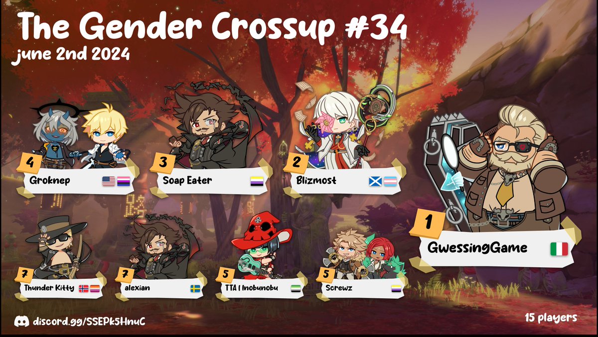 Congratulations <a href="/Guessing__Game/">GuessingGame</a> for winning TGC 34! We had a great turnout today and I'm hoping we see even more people next week!