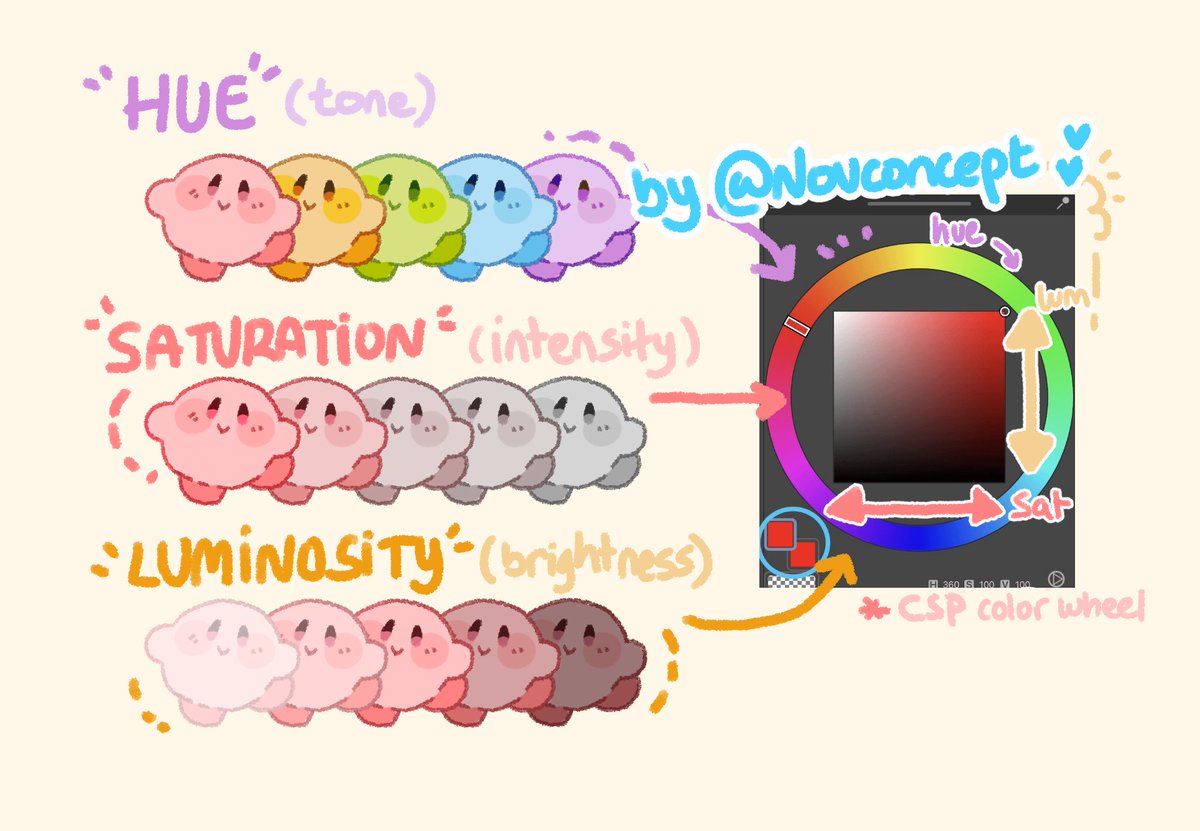 nouconcept's tweet image. color theory kirbys 🌈🎨