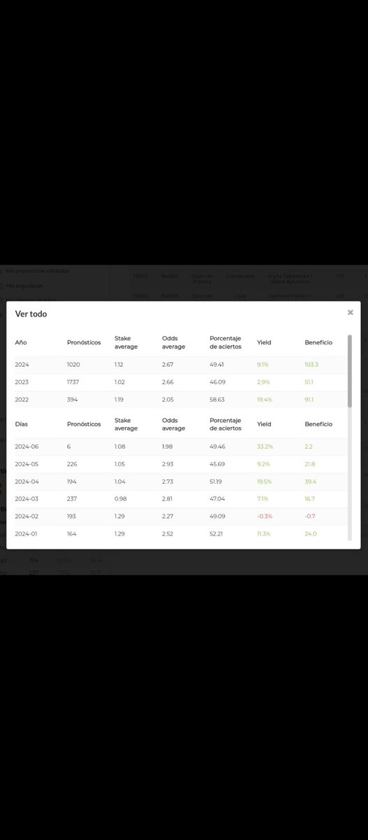 gambler_picks's tweet image. Nos sigue tratando bien el tenis femenino 🥰, a por Junio