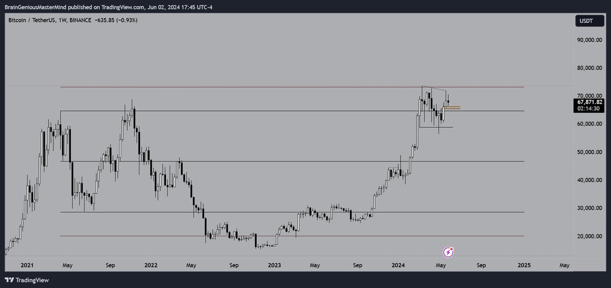 i mean...it doesn't get a lot cleaner like that in terms of probabilities in my book $btc