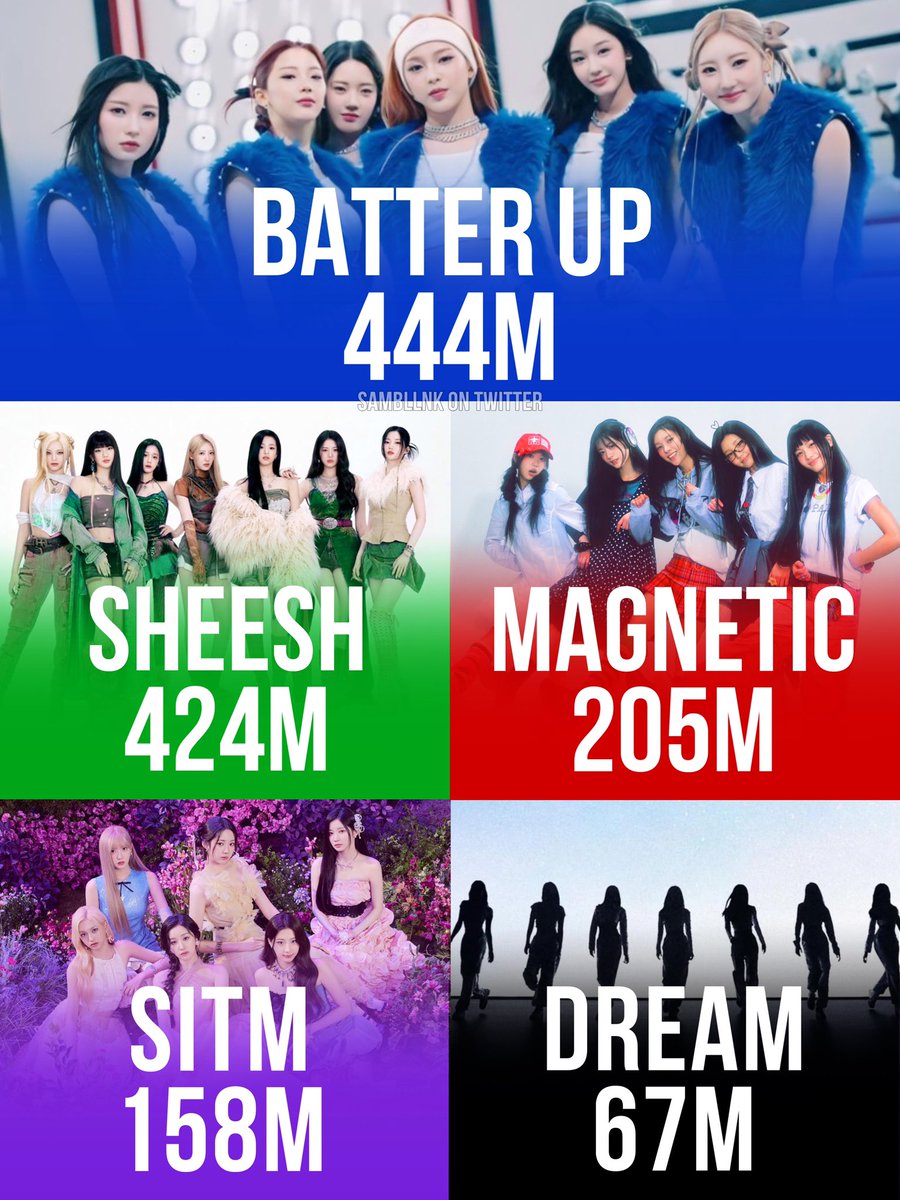 📊Most streamed 5th gen Girl Group songs on YouTube Music of all time:
