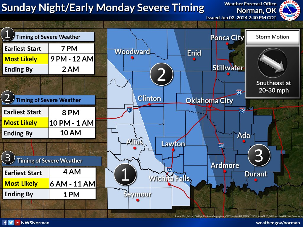 That said, we aren't done for the night. There is a *ton* of uncertainty regarding storm redevelopment and longevity, but we could see 0-2 further rounds of storms from this evening through midday tomorrow. Damaging winds and flooding will be the main concerns.