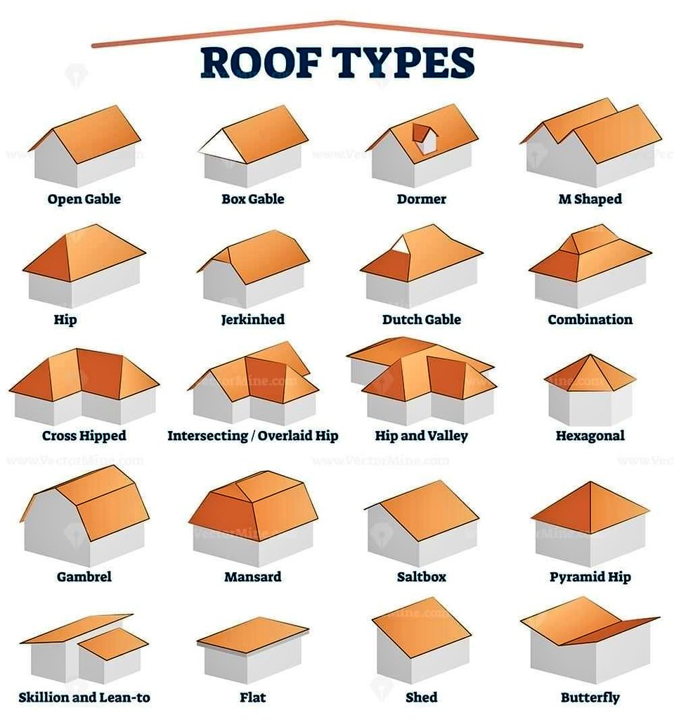 EngInfinityCo's tweet image. All Roof Types