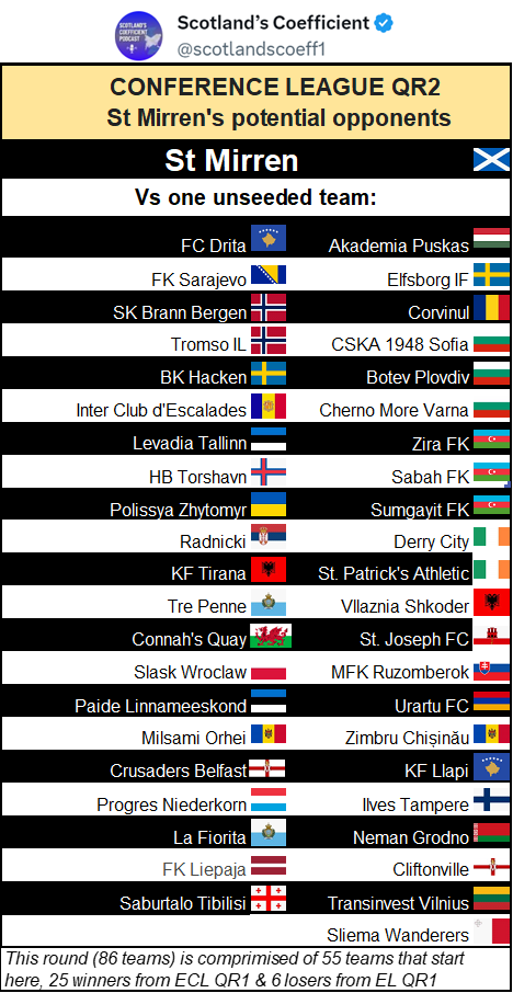 Scotland’s Coefficient tweet media