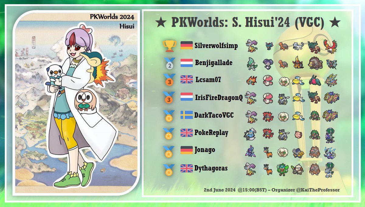 KaiTheProfessor's tweet photo. Announcing the winner of the ★ PKWorlds: S. Husui ‘24 (VGC) ★
Congratulations to @JhintingVGC
Thank you to everyone who played.
On to PKWorld 2024 in July!
#VGCbrackets #VGCtours @VGCTLadder @VGCPastes https://t.co/Q3krAhGwoX