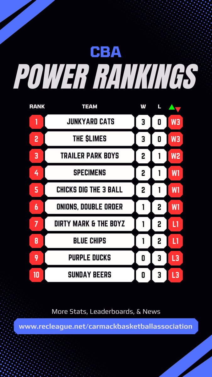 POWER RANKINGS AFTER WEEK 3