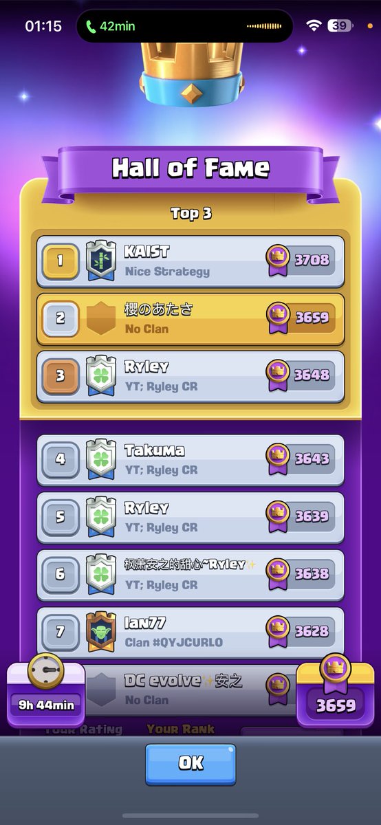 guess my finish
15€ Paypal if youre right
-follow
-like
-rt
Winners will be announced tomorrow