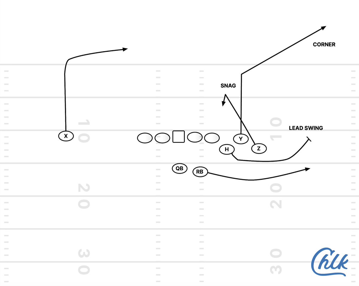 4-Strong Snag with a Lead Swing so nasty in the Red Zone!