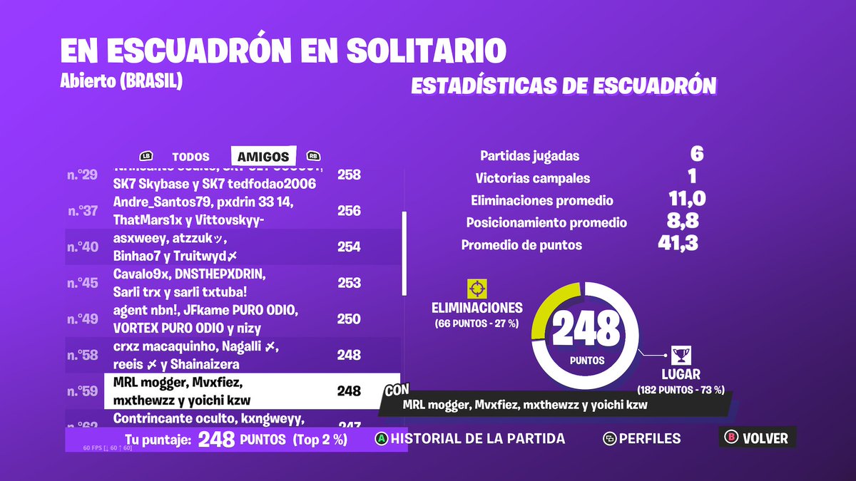 New squad w/ <a href="/kyzeenw/">k z w</a> , <a href="/Mxthewzz/">mtsvz</a> e <a href="/MRLFN_/">MRL</a> + qualed finals 👼🏽👑🐐🇧🇷