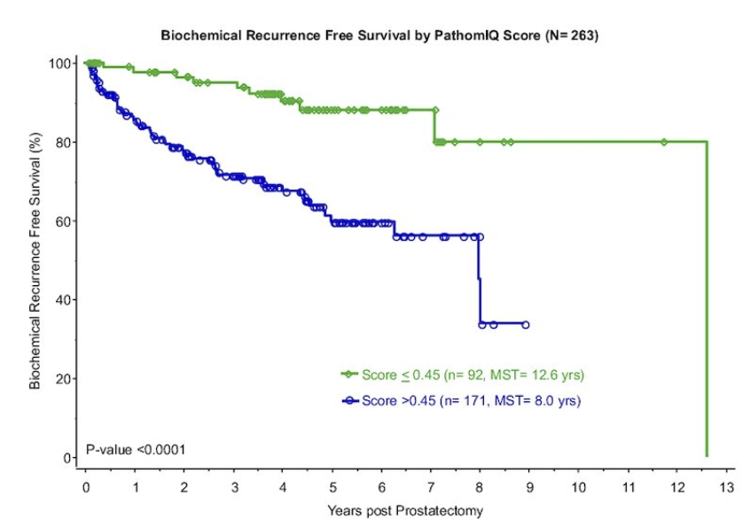 UroToday.com tweet media