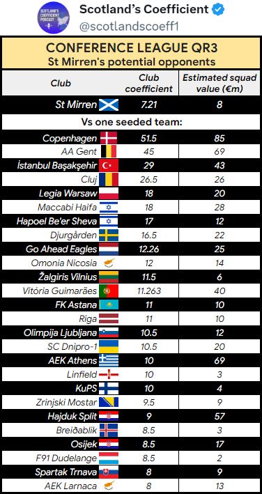 Scotland’s Coefficient tweet media