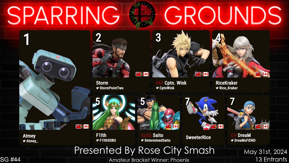 Rose City Smash Ultimate (@rcsultimate) on Twitter photo Congratulations to the top 8 of Sparring Grounds #44!
π₯ <a href="/Atmey_/">Atmey</a>
π₯ <a href="/StormPointTwo/">Storm</a>
π₯ <a href="/CptnWink/">Walker</a>
4β£ <a href="/Rice_Kraker/">Ricekraker (J.J.)</a>
5β£ <a href="/F1lthSSBU/">Chris</a> / <a href="/DeterminedSaito/">π¨π¦γππΈπππγβ‘οΈβ¬οΈβοΈββ</a>
7β£ SweeterRice / <a href="/DreaMxFiEND/">β
DreaMβ
</a>
Thanks to everyone that came out, and we hope to see you all again next Friday! Congratulations to the top 8 of Sparring Grounds #44!
π₯ <a href="/Atmey_/">Atmey</a>
π₯ <a href="/StormPointTwo/">Storm</a>
π₯ <a href="/CptnWink/">Walker</a>
4β£ <a href="/Rice_Kraker/">Ricekraker (J.J.)</a>
5β£ <a href="/F1lthSSBU/">Chris</a> / <a href="/DeterminedSaito/">π¨π¦γππΈπππγβ‘οΈβ¬οΈβοΈββ</a>
7β£ SweeterRice / <a href="/DreaMxFiEND/">β
DreaMβ
</a>
Thanks to everyone that came out, and we hope to see you all again next Friday!