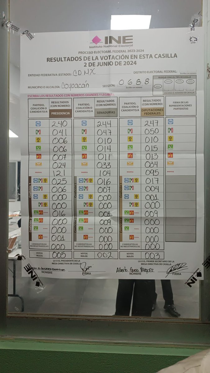 roslmartin's tweet image. Mi amigo en Coyoacán me pidió publicar la foto de resultados de su casilla. Por favor comenten aquí con las fotos de sus casillas para que haya registro gráfico 👇👇
#EleccionesMéxico2024