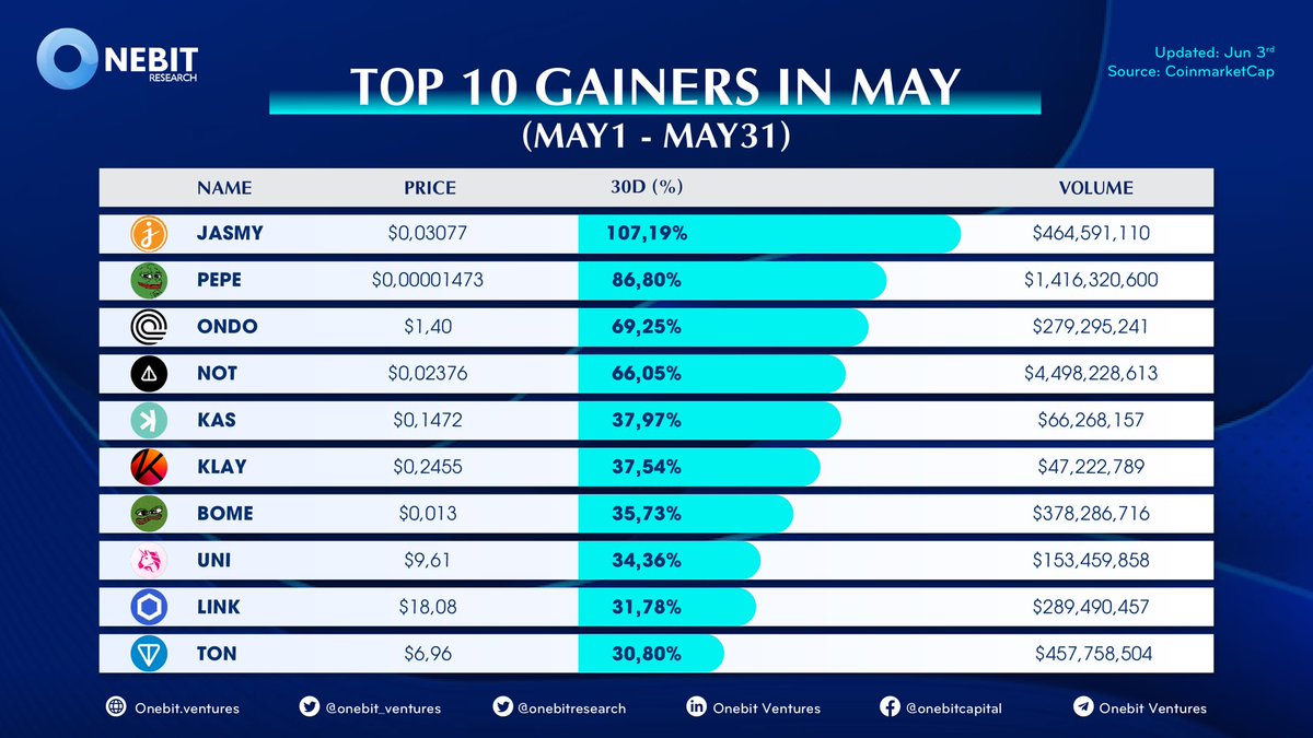 Onebit Research tweet media