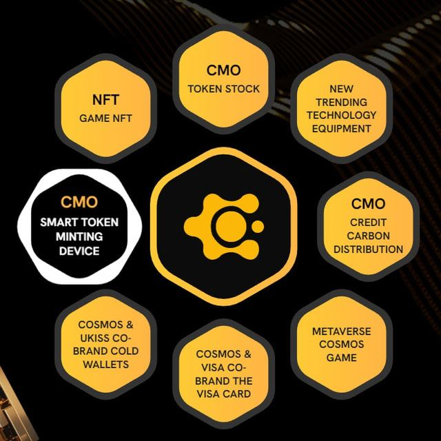 CosmosMetaNFT's tweet image. 👀  DID YOU KNOW? 

#CosmosMeta offers opportunities for the community to earn MAXIMUM GAINS!

With our innovative approach to digital finance and environmental protection, we provides a platform where users can not only contribute to a greener future but also benefit financially