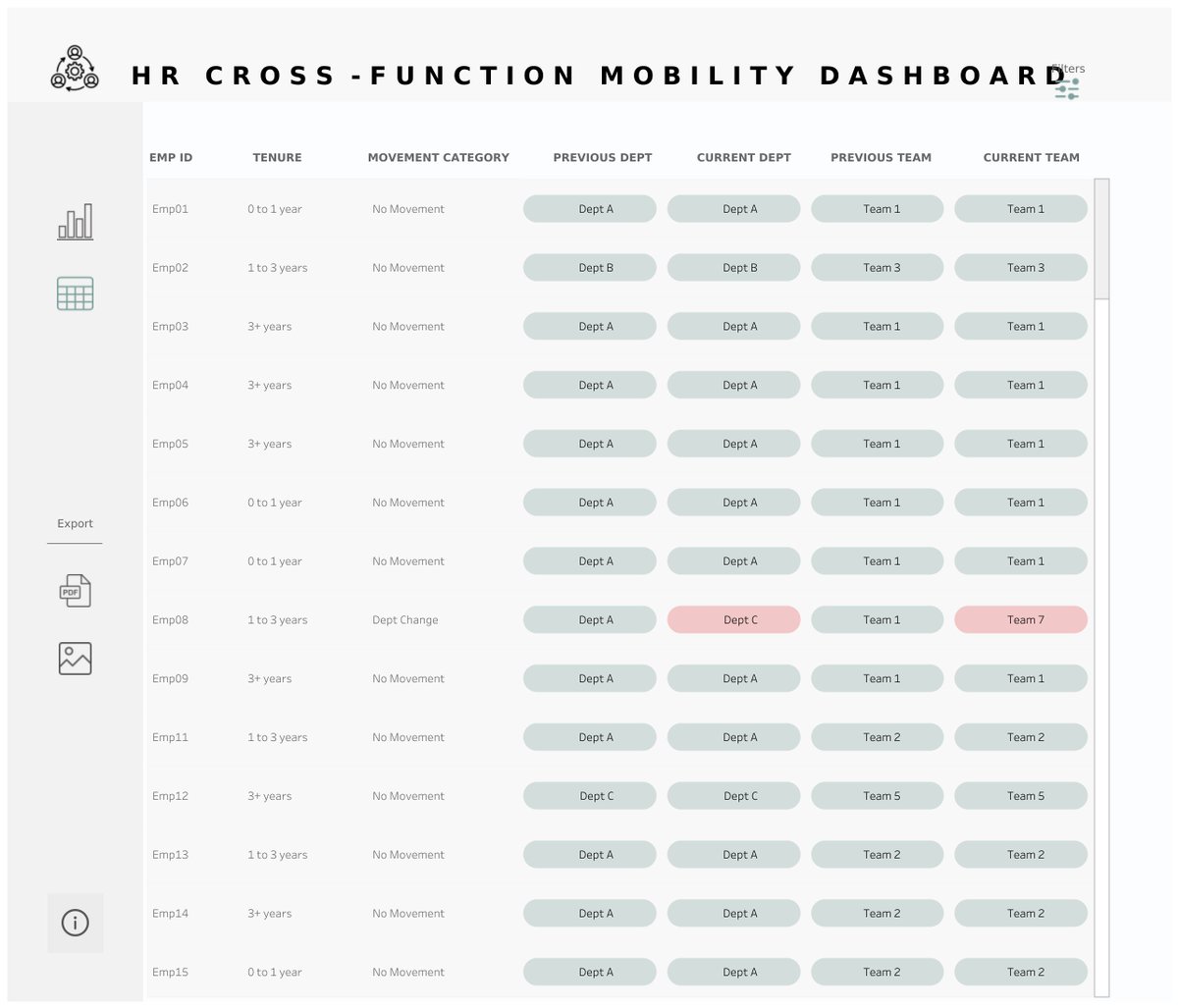 oclaoruid's tweet photo. Attempted creating a simple dashboard on #RWFD HR Cross - Functional Mobility 
Thank you for inspiring me with your design, Priya Padham @p_padham 
Thanks @MarkBradbourne and @jaxx084 
https://t.co/r9f151set0 https://t.co/UTJJF8gWx9