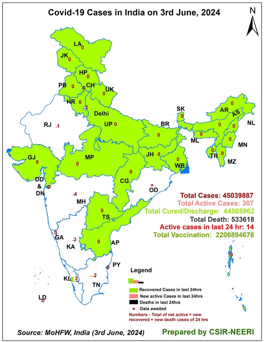 Representation of #Covid_19 scenario for #India for 3rd June 2024, prepared by <a href="/CSIR_NEERI/">CSIR-NEERI</a>
Total #Vaccination: 220,68,94,676 (9↑) 
Active Cases in last 24 hrs-14 #CovidIsNotOver #COVID19 #CovidVaccine #CovidVaccines #COVID19 #GIS #Bharat #CovidIsntOver #COVIDJN1I