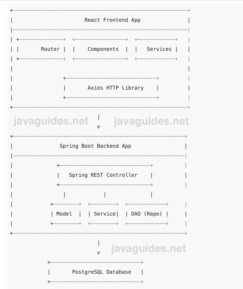 GuidesJava's tweet image. React JS Spring Boot PostgreSQL Full-Stack Application
sourcecodeexamples.net/2024/05/react-…
#java #springboot #reactjs #fullstack #postgresql